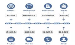 如何应对比特币钱包被删除的危机？