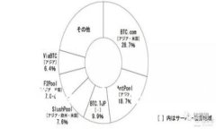 区块链多钱包签名详解：安全性与使用指南