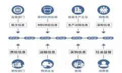 如何在小狐钱包中显示数