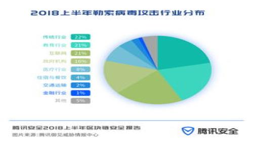 Title  
tiaoti小狐钱包提币未到账怎么办？完整退款解决方案/tiaoti  

Keywords  
小狐钱包, 提币未到账, 退款, 解决方案/guanjianci  

内容大纲  
1. 引言  
   - 小狐钱包的基本介绍  
   - 提币未到账的常见原因  

2. 提币未到账的表现  
   - 用户反馈  
   - 提币记录查询  

3. 退款请求的步骤  
   - 步骤1：确认提币信息  
   - 步骤2：联系客服  
   - 步骤3：提交退款申请  

4. 小狐钱包的安全性  
   - 钱包的加密技术  
   - 用户资产保护措施  

5. 退款处理时间  
   - 退款审核流程  
   - 退款到账时间预估  

6. 预防提币未到账的方法  
   - 正确操作步骤  
   - 避免常见错误  

7. 结论  
   - 提示与建议  
   - 关注未来钱包的安全与稳定  

---

引言  
在数字货币日益普及的今天，越来越多的人选择使用小狐钱包等数字货币钱包来管理他们的资产。作为一种非常便捷的数字货币管理工具，小狐钱包为用户提供了提币功能，允许用户将其数字资产提取到其他钱包或交易所。然而，一些用户报告称在进行提币操作时，出现了未到账的情况，这会给用户带来很大的困扰。本文旨在为您提供详尽的退款解决方案，帮助您应对提币未到账的问题。  

提币未到账的表现  
用户在使用小狐钱包进行提币操作后，可能会遭遇提币未到账的情况。这一问题的表现形式多样，比如提币请求提交后长时间没有收到币，或者在钱包记录中显示提币状态为“待确认”或“失败”。一些用户可能会在社交平台上发表对服务的不满，而另一些用户则可能会在官方社区中寻求帮助。在此，我们建议用户首先核实自己提币的记录，确保操作步骤无误。  

退款请求的步骤  
当确认提币未到账时，用户应及时采取行动，申请退款。以下是详细的退款请求步骤：  
strong步骤1：确认提币信息/strong  
首先，用户需要登录小狐钱包，查看自己的提币记录，确保提币请求已成功提交，且收款地址准确无误。同时，查阅该币种的区块链信息，以确认交易状态。如果交易已被确认但未到账，则需进一步采取行动。  
strong步骤2：联系客服/strong  
接下来，用户可以通过小狐钱包的客服渠道进行咨询，通常提供在线客服、邮件支持或电话服务。准备好相关信息，如提币时间、金额、交易ID等，以便客服能够快速定位问题。  
strong步骤3：提交退款申请/strong  
在客服确认提币未到账后，用户需提交退款申请。根据平台提供的指引，填写相关表单并附上必要的交易凭证。保持耐心，等待系统的审核。  

小狐钱包的安全性  
在申请退款之前，用户有必要了解小狐钱包的安全性。小狐钱包采用了多重安全机制，以保护用户的资产不受威胁。例如，通过先进的加密技术来确保用户信息及私钥的安全。此外，小狐钱包还建立了多重身份验证体系，确保只有合法用户才可进行提币操作。这些都大大降低了提款未到账情况的发生。  

退款处理时间  
退款请求提交后，用户关注的另一个重要问题就是处理时间。小狐钱包一般会在收到退款申请后进行审核，审核过程通常需要24小时到48小时。审核完成后，若条件满足，退款将在3到5个工作日内到账。然而，用户需注意，退款的时间可能受到区块链网络拥堵等不确定因素的影响。  

预防提币未到账的方法  
为避免遭遇提币未到账的情况，用户应采取一些预防措施。在提币之前，仔细核对收款地址与提币金额，确保信息准确无误。此外，了解所提币种的交易确认时间，以及网络负荷情况，这一切都有助于提高提币成功的概率。同时，有些用户可能在操作中不小心犯错，例如在提币时选择了错误的网络或币种，也可能导致提币失败。  

结论  
在数字货币交易中，提币未到账的问题时有发生，但只要采取适当的措施，通常可以顺利处理。希望本文提供的退款解决方案能够帮助到遭遇此类问题的用户。同时，我们也提醒用户在使用数字钱包时，务必提高警惕，保护好自己的数字资产。关注未来钱包的安全与稳定，确保您钱包中的每一笔资产都能安全、顺畅地流转。  

---

### 相关问题介绍
1. 小狐钱包提币未到账的常见原因有哪些？  
2. 如何判断提币请求是否成功提交？  
3. 是否可以加快退款处理速度？  
4. 提币的确认时间与交易费有什么关系？  
5. 如何提高提币成功的概率？  
6. 找不到提币记录该怎么办？  

---

若您希望对上述问题进行详细说明，请告诉我，我将根据这些问题撰写详细的内容，确保每个问题都有600字的详细介绍。