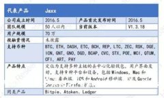 如何在浏览器扩展程序中