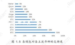 为了提供一个实际的解决