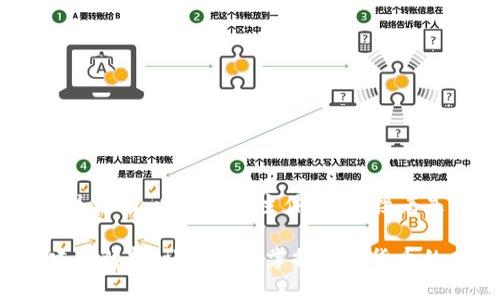 在这儿，我为你提供一个的、关键词，以及内容主体大纲，接着是六个相关问题的详细介绍。

### 中本聪小狐钱包创建全解析：让你轻松掌握数字货币的奥秘