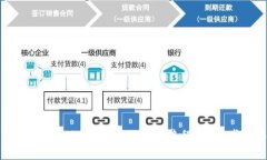 如何使用 MetaMask 进行编程