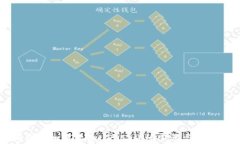 小狐钱包如何接收USDT：详