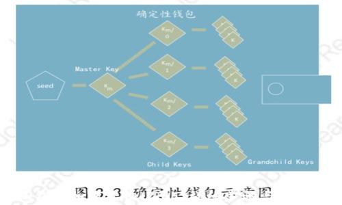 
小狐钱包如何接收USDT：详细步骤与注意事项