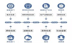 如何使用小狐钱包生成子