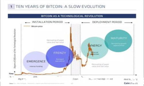 
全面解析比特币：如何选择交易所与安全的钱包