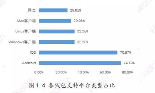 如何注册以太坊钱包：官网指南与步骤解析