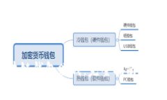 如何通过区块链钱包赚钱