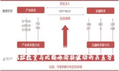钱包地址数量与比特币价格波动的关系分析