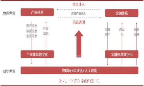 
比特币钱包冷热区分指南：了解你的资金安全