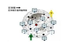 如何在MetaMask钱包中轻松转