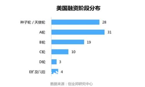 比特币如何安全转入钱包：详细指南
