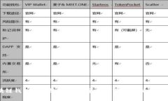 区块链钱包安全级别全解