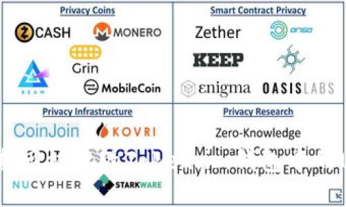 如何追回被盗的Token.im钱包中的USDT？