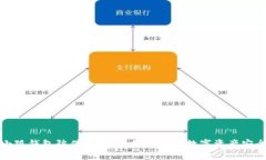 小狐钱包防伪码详解：如