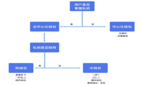 小狐钱包：如何在WAX链上安全便捷地管理数字资产