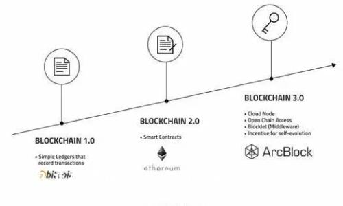 小狐钱包交换代币指南：全面了解安全性与操作技巧