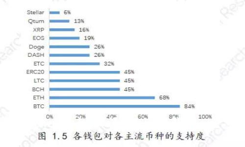 如何在Solana链上添加小狐钱包：完整指南