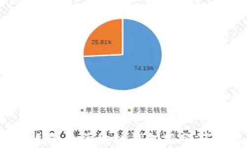 
如何选择适合的区块链钱包服务器租用服务？