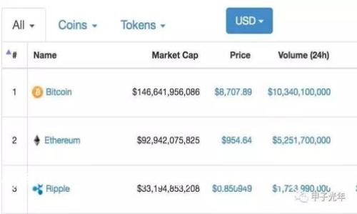 找回比特币钱包的方法：全面指南与实用技巧