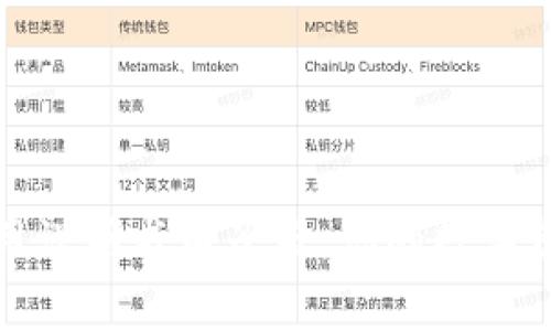 小狐钱包使用说明书电子版：你的数字资产安全管家