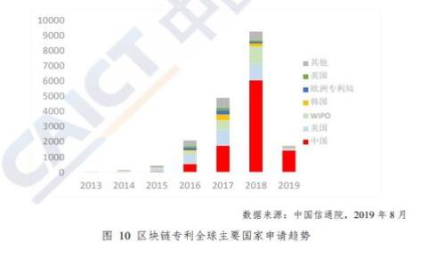   
如何在MetaMask中使用TRC20代币：详细指南