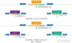 删除小狐钱包软件安全吗