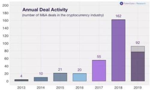   如何找回丢失的MetaMask密钥：详细指南和防范措施 / 

 guanjianci MetaMask, 密钥丢失, 找回方法, 数字钱包 /guanjianci 

### 内容主体大纲

1. **引言**
   - MetaMask的重要性
   - 密钥丢失的影响

2. **MetaMask简介**
   - 什么是MetaMask
   - MetaMask的功能和使用场合

3. **密钥的类型**
   - 私钥、助记词和密码
   - 各类密钥的作用与获取方式

4. **为什么会丢失MetaMask密钥**
   - 常见原因分析
   - 用户失误与外部攻击

5. **找回丢失的MetaMask密钥的方法**
   - 使用助记词恢复账户
   - 检查备份与保存方式
   - 联系官方支持

6. **如何保护你的MetaMask密钥**
   - 定期备份密钥
   - 安全存储建议
   - 警惕网络钓鱼与恶意软件

7. **总结与建议**
   - 概括恢复和保护措施
   - 提升用户安全意识

---

### 1. 引言

随着区块链技术的发展，数字钱包成为越来越多用户进行加密货币交易的首选工具。MetaMask作为一种流行的数字钱包，不仅能存储以太坊和ERC-20代币，还提供了与去中心化应用（DApp）的无缝连接。然而，用户最常面临的一个问题就是密钥的丢失。一旦丢失密钥，将无法访问存储在钱包中的资产，这无疑是一个毁灭性的打击。在本文中，我们将详细探讨MetaMask密钥的丢失问题，如何找回丢失的密钥及如何有效保护自己的数字资产。

### 2. MetaMask简介

什么是MetaMask
MetaMask是一个以太坊钱包，也是一种区块链浏览器插件，用户可以通过它与区块链上的去中心化应用进行交互。用户可以借助MetaMask轻松管理以太坊和ERC-20代币，提高了去中心化金融（DeFi）和非同质化代币（NFT）等领域的应用便利性。

MetaMask的功能和使用场合
除了基本的存储和转移功能，MetaMask还支持与各种DApp的智能合约交互。此外，MetaMask不断更新功能，以支持越来越多的区块链网络，使其成为一个跨链的数字资产管理工具。作为一种简单有效的访问通道，它极大地方便了普通用户进入区块链领域。

### 3. 密钥的类型

私钥、助记词和密码
在使用MetaMask时，用户需要了解三种类型的密钥：私钥、助记词和密码。私钥是唯一可以用来管理和控制钱包中资产的密钥；助记词是一组通常由12到24个单词组成的短语，可以用来恢复钱包；密码则用于保护用户的MetaMask账户不被他人随意访问。

各类密钥的作用与获取方式
用户在创建MetaMask钱包时，会自动生成私钥和助记词。尽管密码可以随时更改，但私钥和助记词则是用户须妥善保管的，任何人获取这些信息都能完全控制用户的资产，因此了解并正确管理这些密钥尤为重要。

### 4. 为什么会丢失MetaMask密钥

常见原因分析
密钥丢失的情况有很多，常见的包括用户未妥善备份助记词、在设备变更时未能移植旧账户、以及因为忘记密码导致无法访问。此外，还有一些用户可能会误删除MetaMask或重置了其相关设置，从而导致不能找回。

用户失误与外部攻击
再者，用户的失误与外部攻击也是导致密钥丢失的重要因素。用户在收到可疑链接或消息时，可能不小心导致钱包被黑客攻击，密钥被盗取。因此，在使用MetaMask时，用户需保持高度警觉，确保不被攻击者利用。

### 5. 找回丢失的MetaMask密钥的方法

使用助记词恢复账户
对于许多用户来说，如果选择了助记词并妥善保存，可以通过它来恢复账户。用户需要在MetaMask的登录界面选择“导入钱包”，并按照提示输入助记词，如果助记词正确，账户会被成功恢复。

检查备份与保存方式
如果用户在创建账户时有备份相关信息的习惯，可以通过查找之前的备份文档来找回密钥。同时，建议用户在重要文件或词句上做好标记，以便日后能迅速找回。

联系官方支持
如果以上两种方式都无法找回密钥，用户可以联系MetaMask官方支持。虽然MetaMask采取了去中心化的原则，不会直接访问用户钱包，但官方团队能够提供一些建议和指导，帮助用户更好地了解情况。

### 6. 如何保护你的MetaMask密钥

定期备份密钥
为了避免密钥丢失，用户应定期备份助记词和私钥。可以将这些信息写在纸上并存放在安全的位置，或使用密码管理器等工具加密存储。同时，用户也应该了解如何导入和恢复钱包，以便在需要时能快速找回。

安全存储建议
除了备份，用户还应该选择安全的存储方式。不要将密钥以电子邮件或在线云服务的形式保存，避免被黑客窃取。同时，使用强密码和双重认证来保护自己的设备和账户，确保信息安全。

警惕网络钓鱼与恶意软件
用户在进行数字资产交易时，需时刻提高警觉，防范网络钓鱼和恶意软件攻击。避免点击不明链接，注意网站的安全地址，并定期更新设备和软件，以保护安全。

### 7. 总结与建议

概括恢复和保护措施
在本文中，我们详细分析了如何找回丢失的MetaMask密钥的方法以及如何保护密钥不被丢失的措施。从助记词的使用到定期备份、谨慎对待网络安全等方面，用户都需要认真对待这些建议，以保障自己的资产安全。

提升用户安全意识
随着区块链技术和加密货币行业的发展，用户对数字资产的重视也日益增加。为了保护自己的财富安全，用户必须保持对各种安全威胁的警觉，提高自身的安全意识，合理规划自己的数字资产管理策略。

---

### 相关问题与详细介绍

#### 问题1: MetaMask是什么？它的主要功能是什么？
#### 问题2: 如何安全地备份和存储MetaMask的助记词和私钥？
#### 问题3: 如果只丢失密码，是否可以找回MetaMask钱包？
#### 问题4: 何种情况最容易导致MetaMask的密钥丢失？
#### 问题5: 在遭遇网络钓鱼攻击后该如何处理？
#### 问题6: 如何选择合适的数字资产管理工具以避免密钥丢失的情况？

---

接下来会逐个问题进行详细的介绍。每个问题内容将不少于600字。