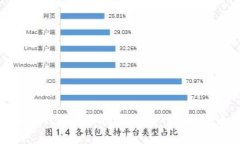 比特币币印钱包下载指南