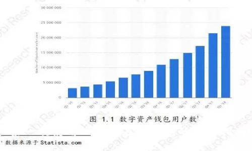 第一次使用比特币在线钱包的详细指南
