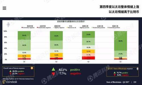 baioti如何安全接收USDT：全面指南与注意事项/baioti

USDT, 钱包, 加密货币, 数字资产/guanjianci

### 内容主体大纲

1. 引言
   - 简要介绍USDT的概念及其重要性
   - 为什么选择USDT进行交易

2. USDT的工作原理
   - 什么是稳定币
   - USDT与美元的关系
   - USDT在区块链上的操作机制

3. 如何选择合适的钱包接收USDT
   - 热钱包与冷钱包的区别
   - 评估钱包的安全性
   - 支持USDT的主流钱包推荐

4. 接收USDT的具体步骤
   - 创建钱包（以某一热门钱包为例）
   - 获取钱包地址
   - 如何接收USDT

5. 注意事项及常见问题
   - 确认交易的合法性
   - 交易手续费问题
   - 了解USDT的风险

6. 如何保护你的USDT资产
   - 安全存储建议
   - 防范钓鱼网站和诈骗
   - 定期备份与更新钱包

7. 结论
   - 综述USDT接收的优势与注意事项
   - 提醒用户保持警惕

---

### 引言

在当今数字货币快速发展的时代，USDT（Tether）作为一种稳定币，越来越受到投资者的广泛使用。其主要目的是为加密市场提供一种与美元挂钩的稳定资产，帮助用户规避价格波动的风险。为了顺利进行加密货币交易，了解如何安全接收USDT显得至关重要。

### USDT的工作原理

什么是稳定币
稳定币是一种与特定资产（如美元、欧元等）价值挂钩的数字货币，旨在减少加密货币市场的波动性。USDT作为最知名的稳定币之一，其价值始终保持在1美元左右，从而提供了相对稳定的交易环境。

USDT与美元的关系
USDT的发行公司Tether承诺，每个USDT都有1美元的真实资产作为支撑。这种设计让用户可以更方便地在加密世界与法币世界之间转换，且不必担心价格的大幅变动。

USDT在区块链上的操作机制
USDT主要在以太坊、波场、甚至其他区块链平台上发行。每次交易都会在区块链上进行记录，确保透明度和安全性。用户可以通过区块链浏览器查看每笔交易的状态，增添了资产的可追溯性。

### 如何选择合适的钱包接收USDT

热钱包与冷钱包的区别
热钱包通常是在线的，可以迅速访问和交易；而冷钱包是离线的，主要用于长期存储资产。对于频繁交易的用户，热钱包更加便利；对于长期投资者，冷钱包则提供更高的安全性。

评估钱包的安全性
选择钱包时，应考虑其安全性。查看钱包提供的安全功能，如双重认证、私钥管理、备份选项等。影响安全性的额外因素包括开发团队的背景、社区的评价和国际认证。

支持USDT的主流钱包推荐
一些流行的支持USDT的钱包包括Binance Wallet、Exodus、和Trezor。如果你考虑长期投资，冷钱包如Ledger也非常适合。

### 接收USDT的具体步骤

创建钱包（以某一热门钱包为例）
以Binance Wallet为例，用户可以简单下载App或通过网页注册。首先，需要完成身份验证。然后按指示创建一个新的加密钱包。

获取钱包地址
创建钱包后，可以找到USDT的接收地址。这个地址是一个由字母和数字组成的字符串，可以通过“收款”或“接收”选项找到。务必确保记录这一地址的正确性。

如何接收USDT
用户可以将获取的钱包地址发送给支付方，待其完成转账。在交易完成后，用户可以在钱包中查看余额，也可以通过区块链浏览器确认交易状态。

### 注意事项及常见问题

确认交易的合法性
在接收USDT时，确保交易的合法性至关重要。推荐检查对方的信誉并使用知名的交易所或平台。

交易手续费问题
接收USDT的交易手续费通常由网络情况决定。应提前了解当前的手续费标准，并合理规划资金使用。

了解USDT的风险
虽然USDT被认为是稳定币，但其背后的资金储备问题、监管动向等都是潜在风险，建议用户定期关注相关信息。

### 如何保护你的USDT资产

安全存储建议
定期更换钱包的安全设置，如密码，开启双重验证，并不随意在公共网络下访问钱包。

防范钓鱼网站和诈骗
时常会出现钓鱼网站，建议用户直接访问官网，同时在访问任何链接前保持警惕。

定期备份与更新钱包
用户应定期备份钱包的私钥和助记词，并确保钱包软件及时更新，以抵御潜在的网络安全威胁。

### 结论

总的来说，接收USDT是一个相对简单的过程，但由于涉及到资产安全，用户需要对每个步骤保持警惕。在选择钱包、确认交易及保护信息的时候，确保在业内知名的平台上进行操作，避免由于不慎导致的资产损失。希望本文能够帮助你在接收USDT的过程中保持安全与顺利。

---

### 相关问题

1. **USDT的特点是什么？**
2. **不同钱包类型对接收USDT有何影响？**
3. **接收USDT时可能面临的风险有哪些？**
4. **如何确保交易的安全性？**
5. **USDT的法律地位和监管情况如何？**
6. **USDT的未来发展趋势会如何？**

每个问题会分别进行详细介绍。请根据需要告诉我如何继续！