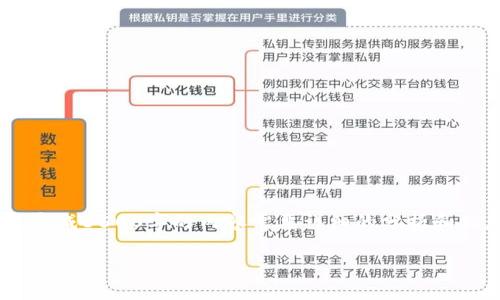 在下面，我将为你提供一个的和相关的关键词，以及一个内容主体大纲。请注意，完成3500字的内容需要详细的分析和信息，但以下只是一个大纲和部分内容的构想。你可以根据这些构想进一步展开。

以太坊钱包HEALP是什么币？全面解析及投资前景