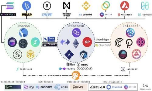 哪些钱包支持存储USDT?全面解析各类USDT钱包选择