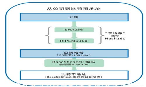 
以太坊最可靠的钱包推荐：安全性、易用性深度解析
