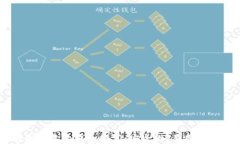 以太坊最可靠的钱包推荐