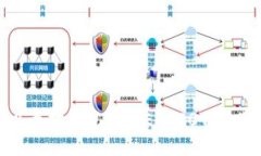 如何使用以太坊钱包接收