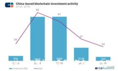 MetaMask 原理解析：一步步