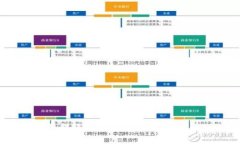 小狐钱包转账确认时间详解：多久能到账？