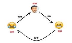 小狐钱包安全吗？探讨盗