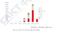 小狐钱包导出币的详细指南