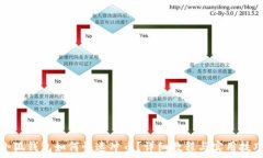   小狐钱包如何快速冲币？