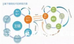 比特币投资：长时间放在