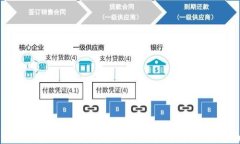 如何快速下载安装比特币