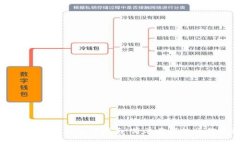 比特币轻钱包支付指南：