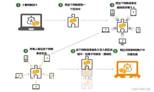 如何找回丢失的以太坊钱包：完整指南与预防措施