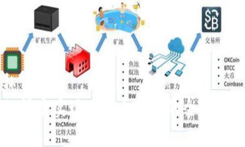 私住房/ 
Go语言实现比特币钱包的全面指南