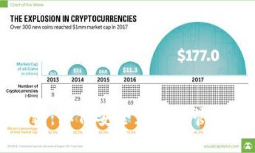 比特币钱包查询：如何安全获取和管理您的数字资产