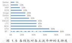 以下是您所需要的内容：区块链钱包上线的含义